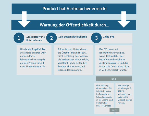 Zuständigkeiten für die Information der Öffentlichkeit