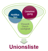 Unionsliste