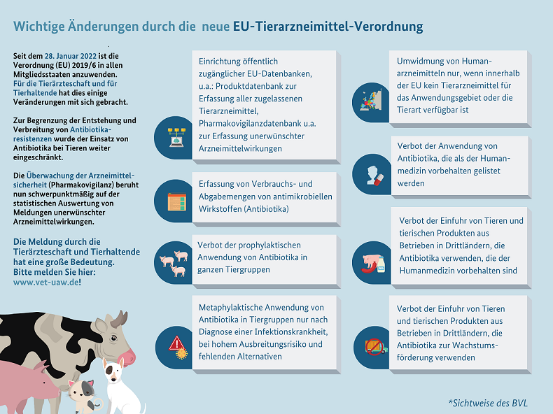 Das Bild zeigt eine Grafik zur EU-TAM-Verordnung